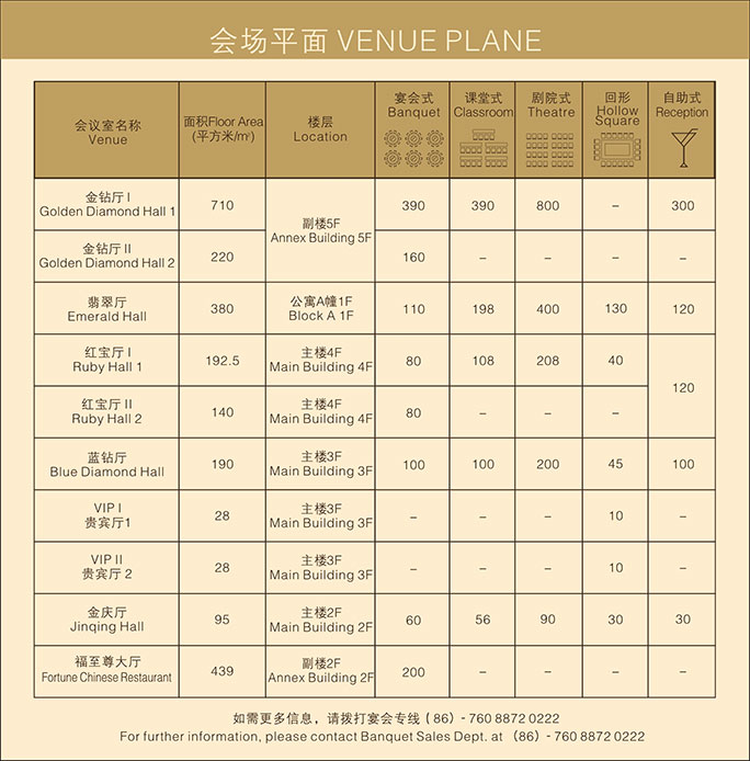 CAPACITIES CHART